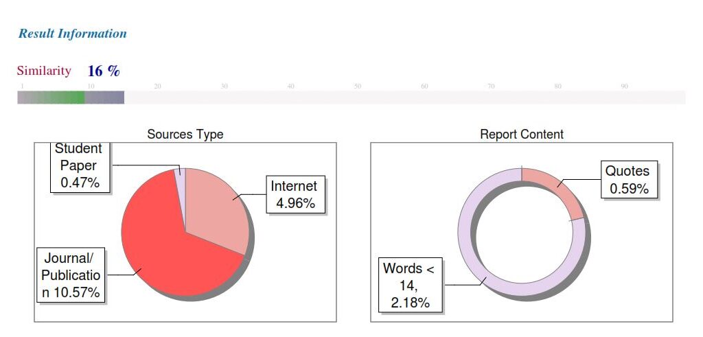 Report of Drillbit showing result information, which includes: similarity primarily with sources (journal publications, student papers and internet sources, etc. with their percentage) and Report Content showing similarity primarily with contents (quotes and words with their percentage)