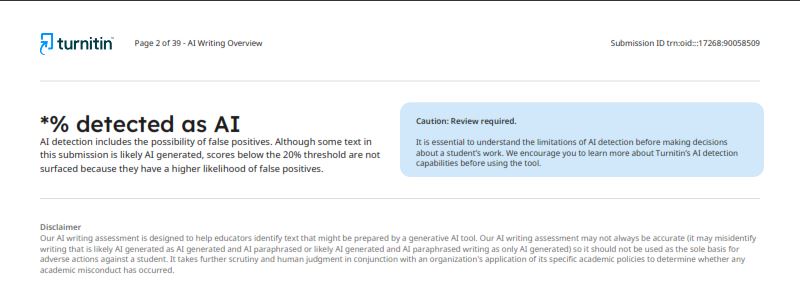 Turnitin AI Report showing star instaed of percentage if AI Score is less than 20%