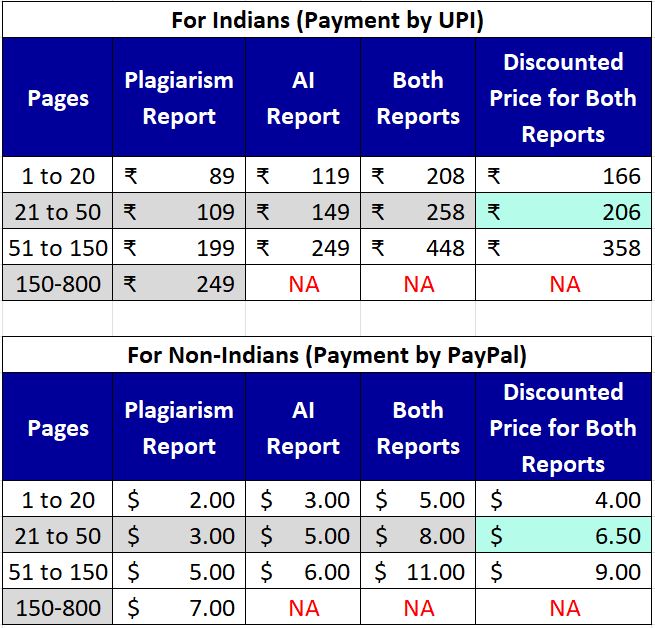 Cost of Getting Turnitin Reports